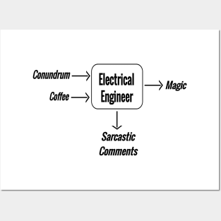 Electrical engineering magic Posters and Art